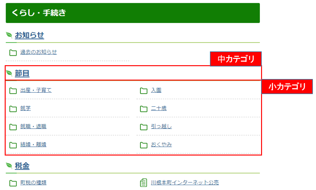 中カテゴリと小カテゴリ