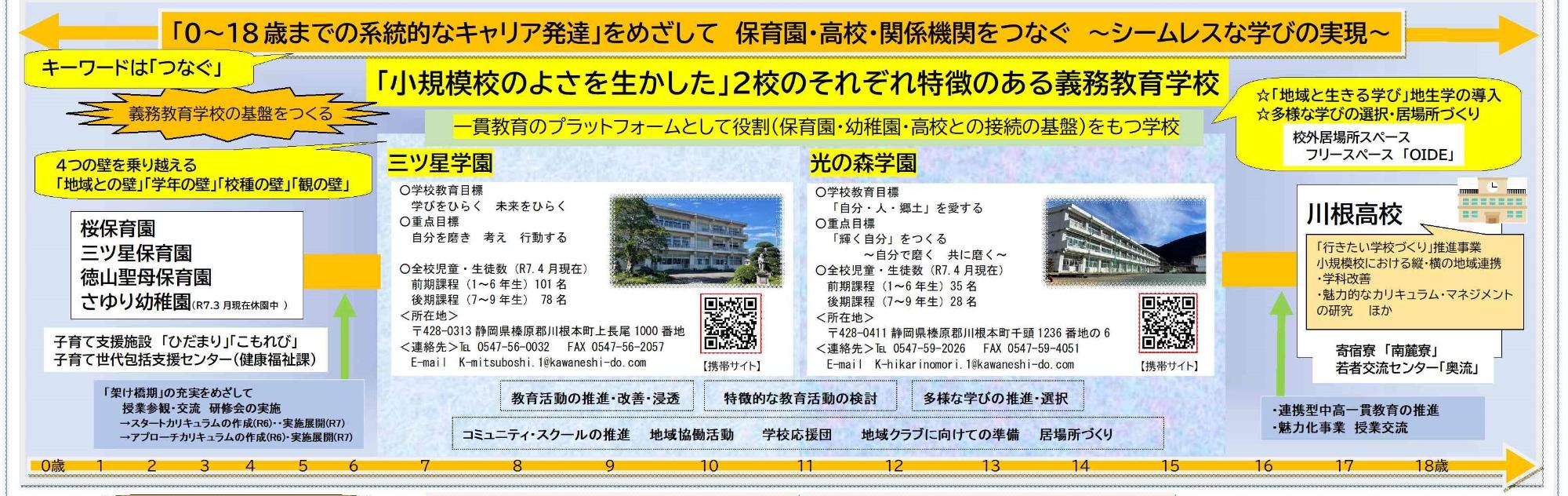 小規模校のよさを生かした特徴ある義務教育学校に