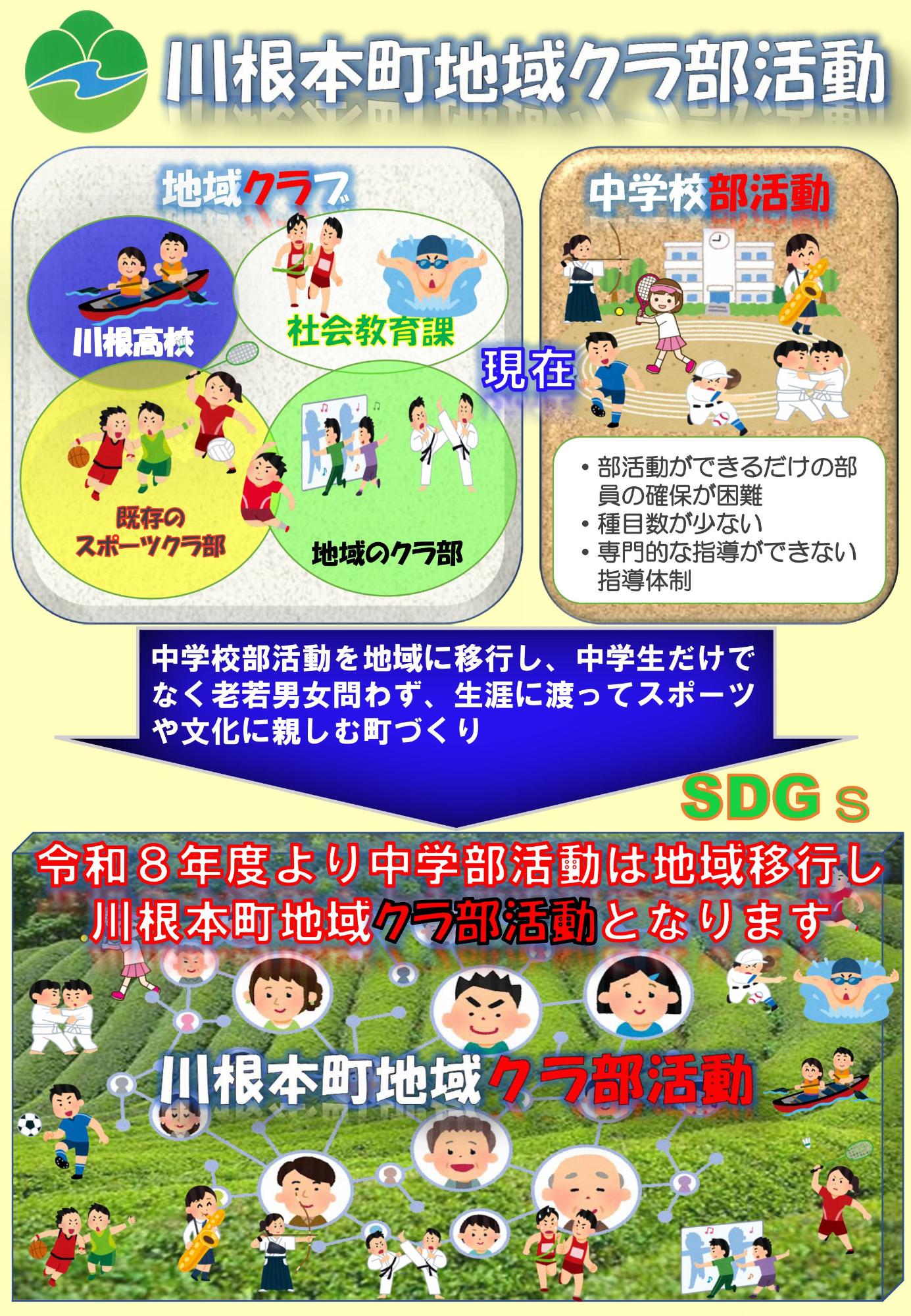 川根本町地域クラ部活動リーフレット1