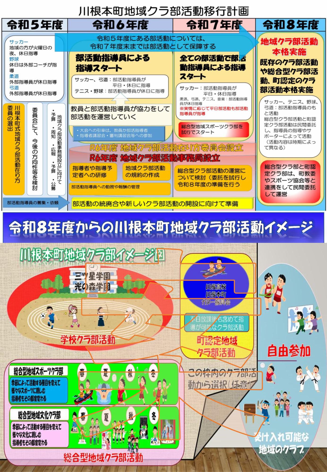 川根本町地域クラ部活動リーフレット2