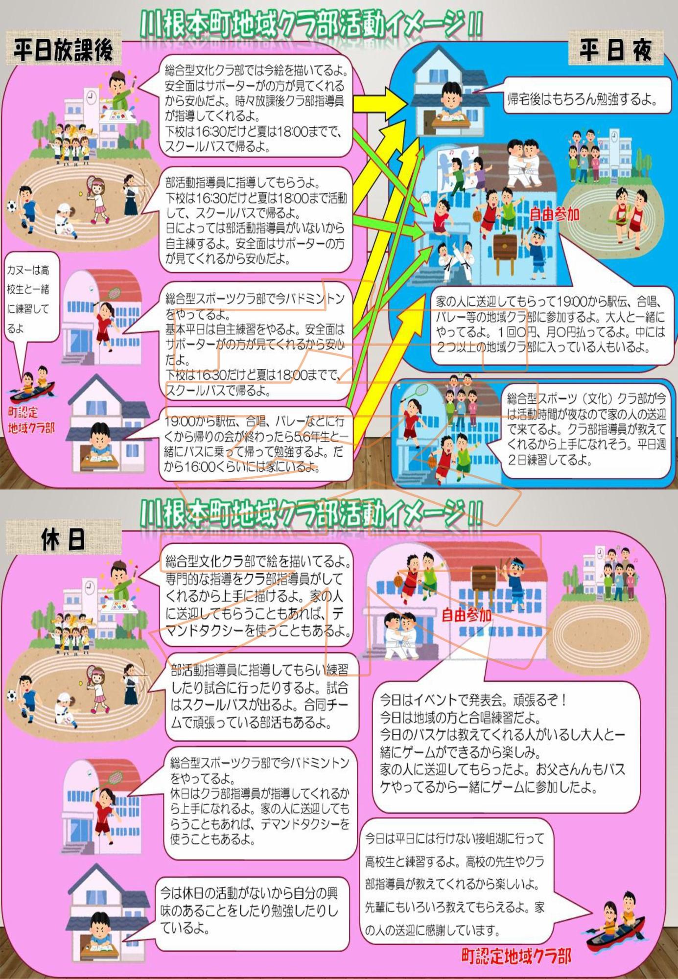 川根本町地域クラ部活動リーフレット3