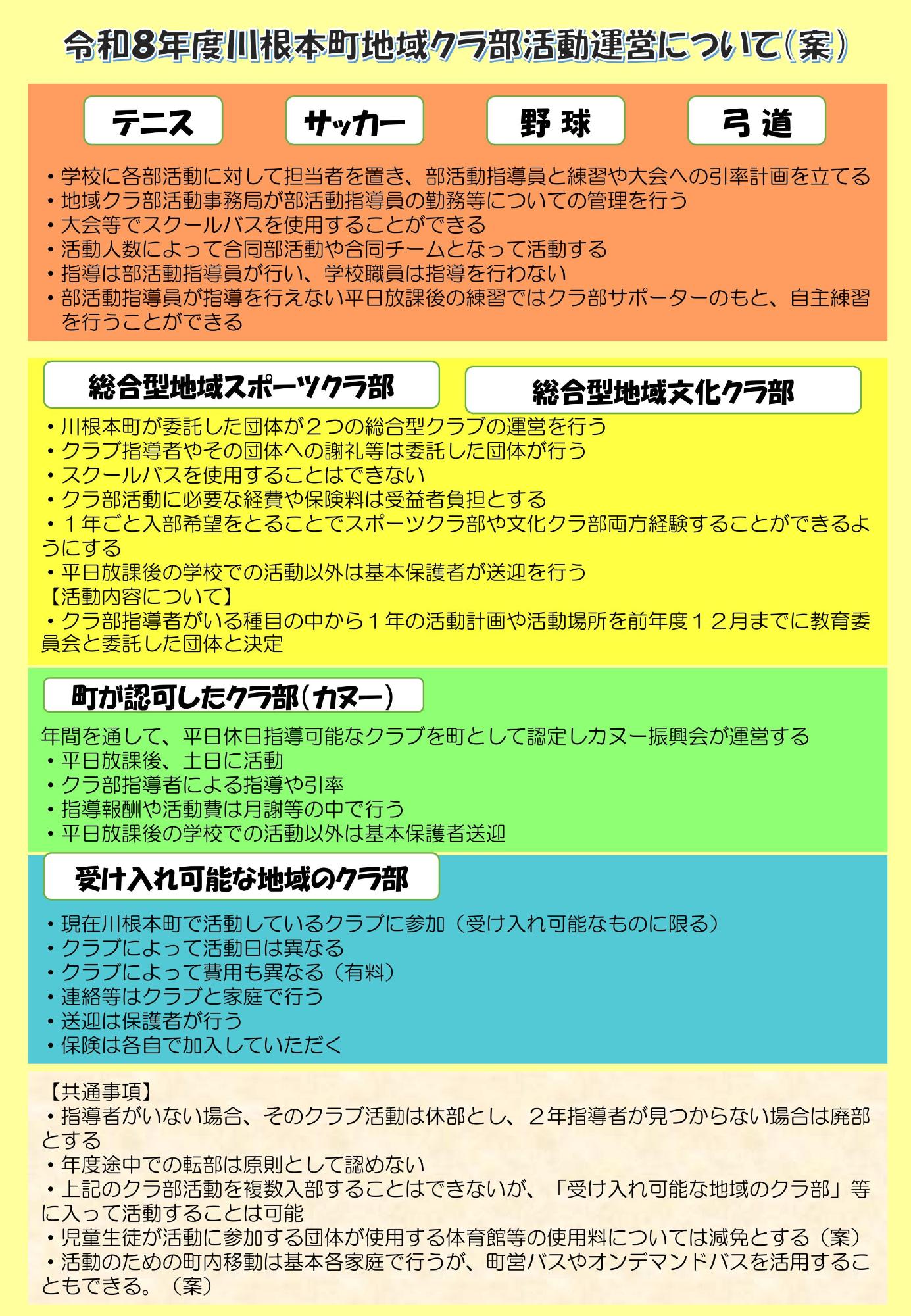 川根本町地域クラ部活動リーフレット4