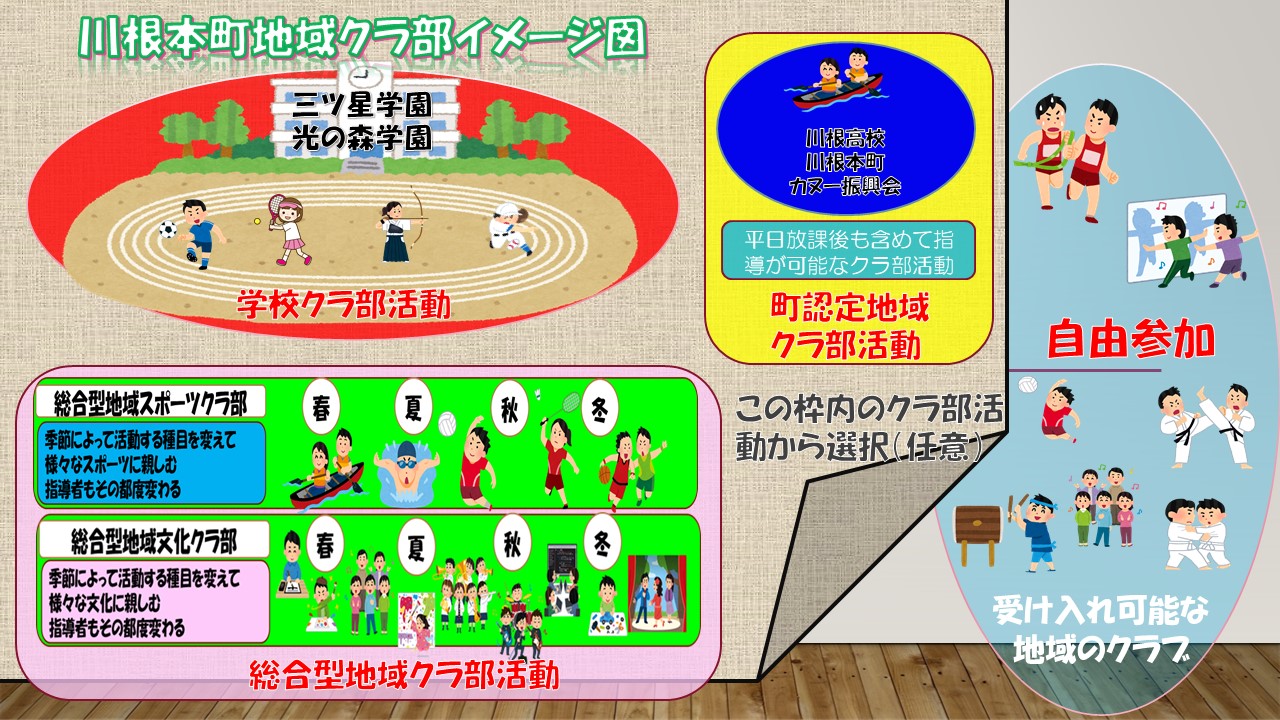 地域クラ部活動イメージ図