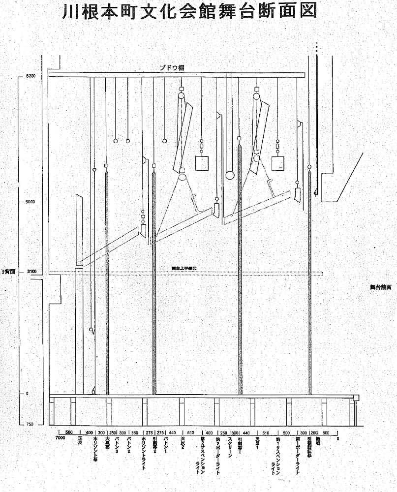 川根本町文化会館_舞台断面図