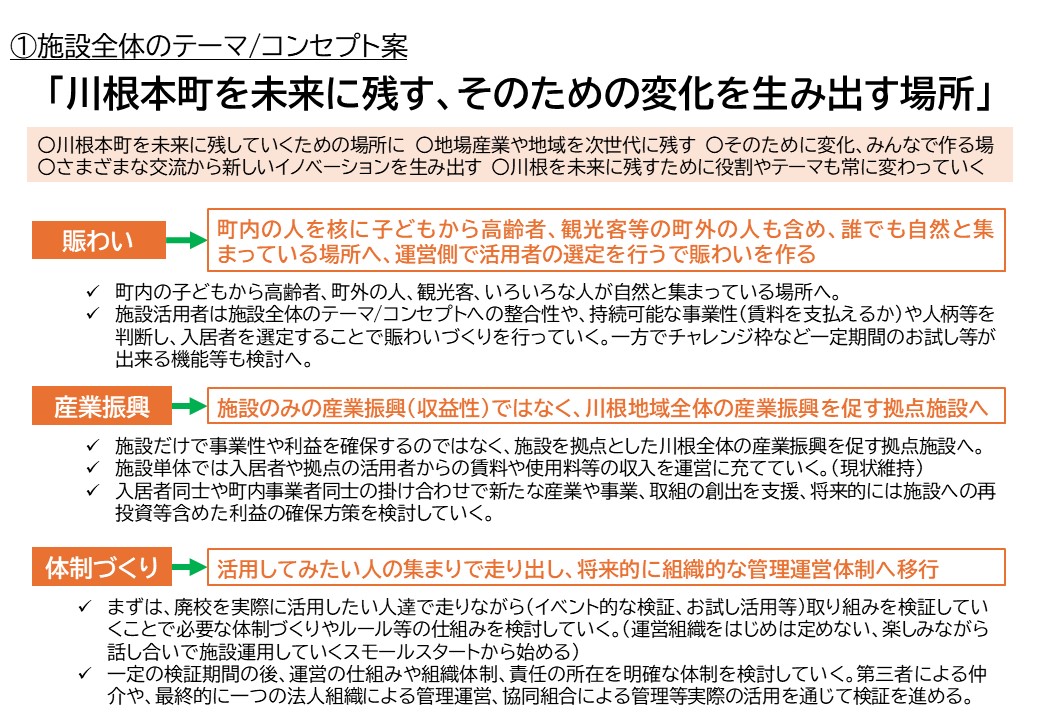 施設全体のテーマ・コンセプトをまとめたスライド資料