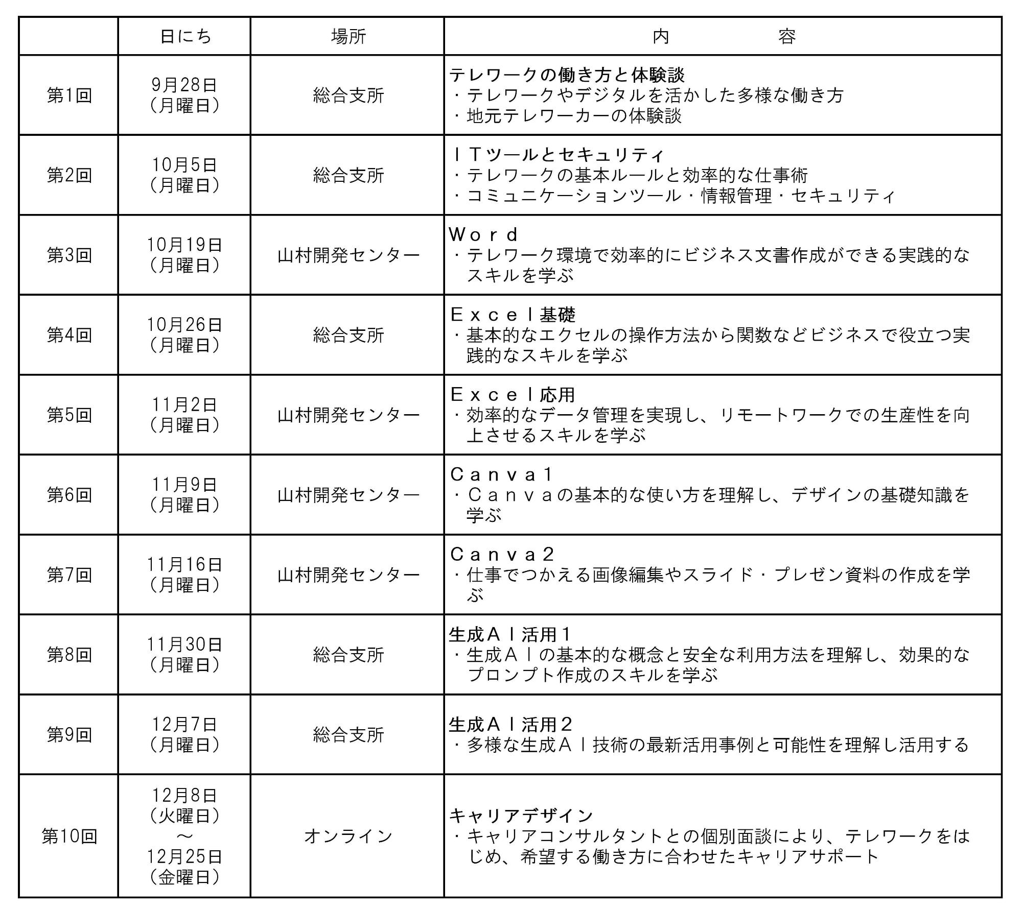 プログラム(全10回)