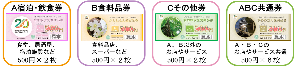 かわね支え愛商品券種類