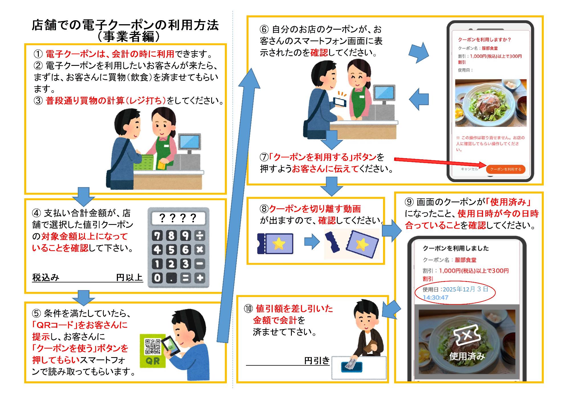 クーポンの利用方法(図解)