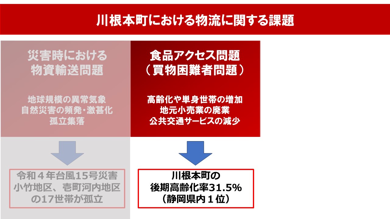 買い物困難者問題