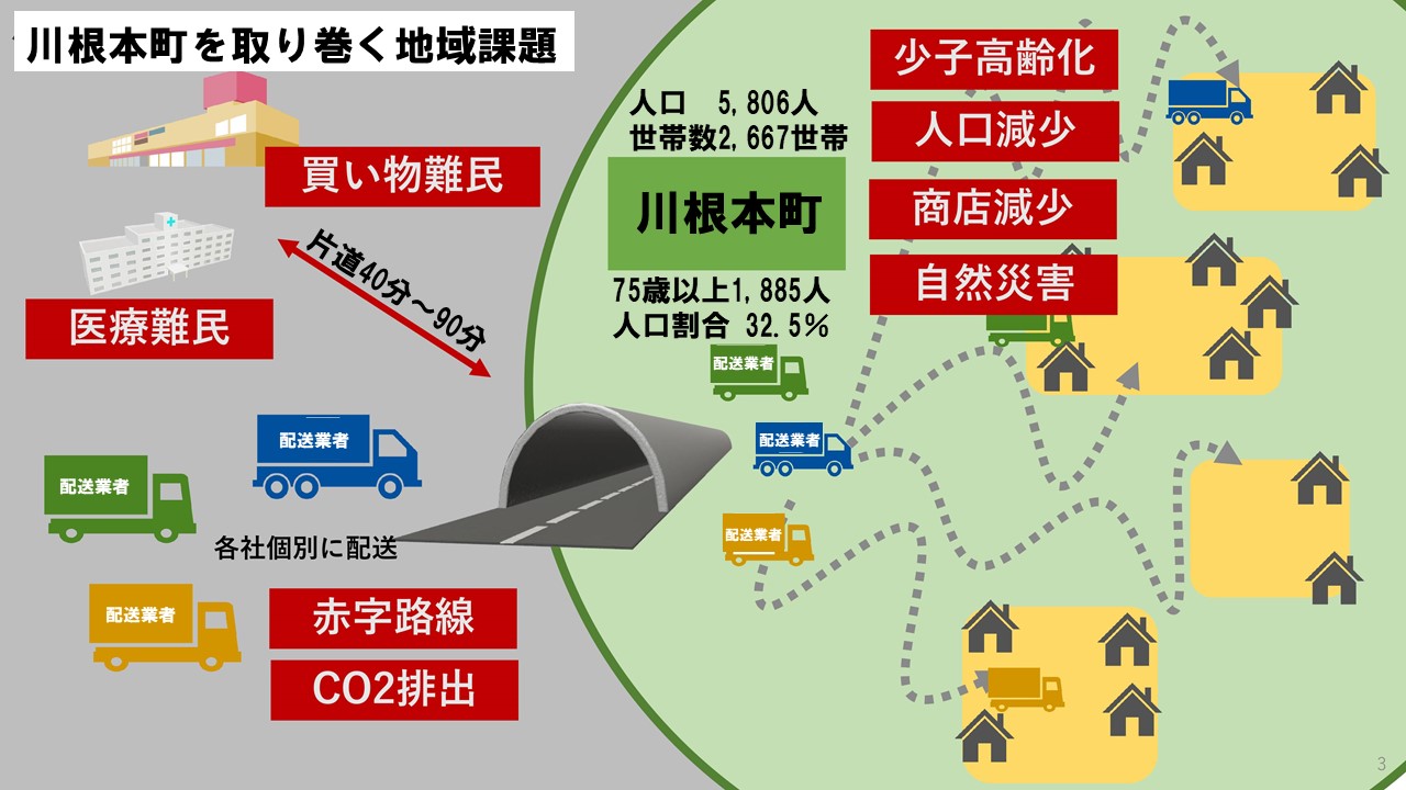 川根本町を取り巻く地域課題