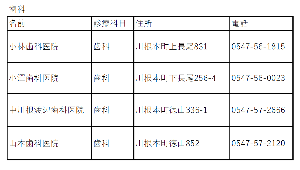 町内歯科まとめ