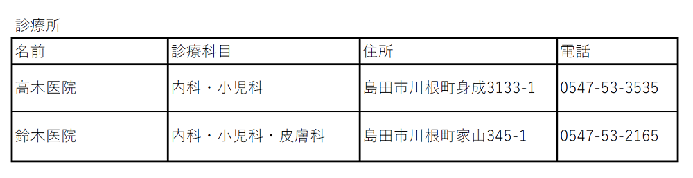 島田市川根町医療機関