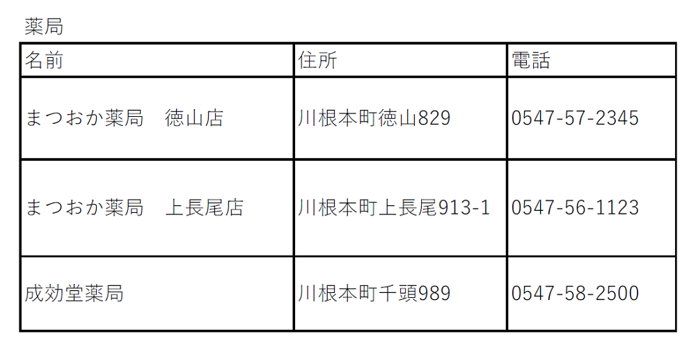 町内薬局一覧
