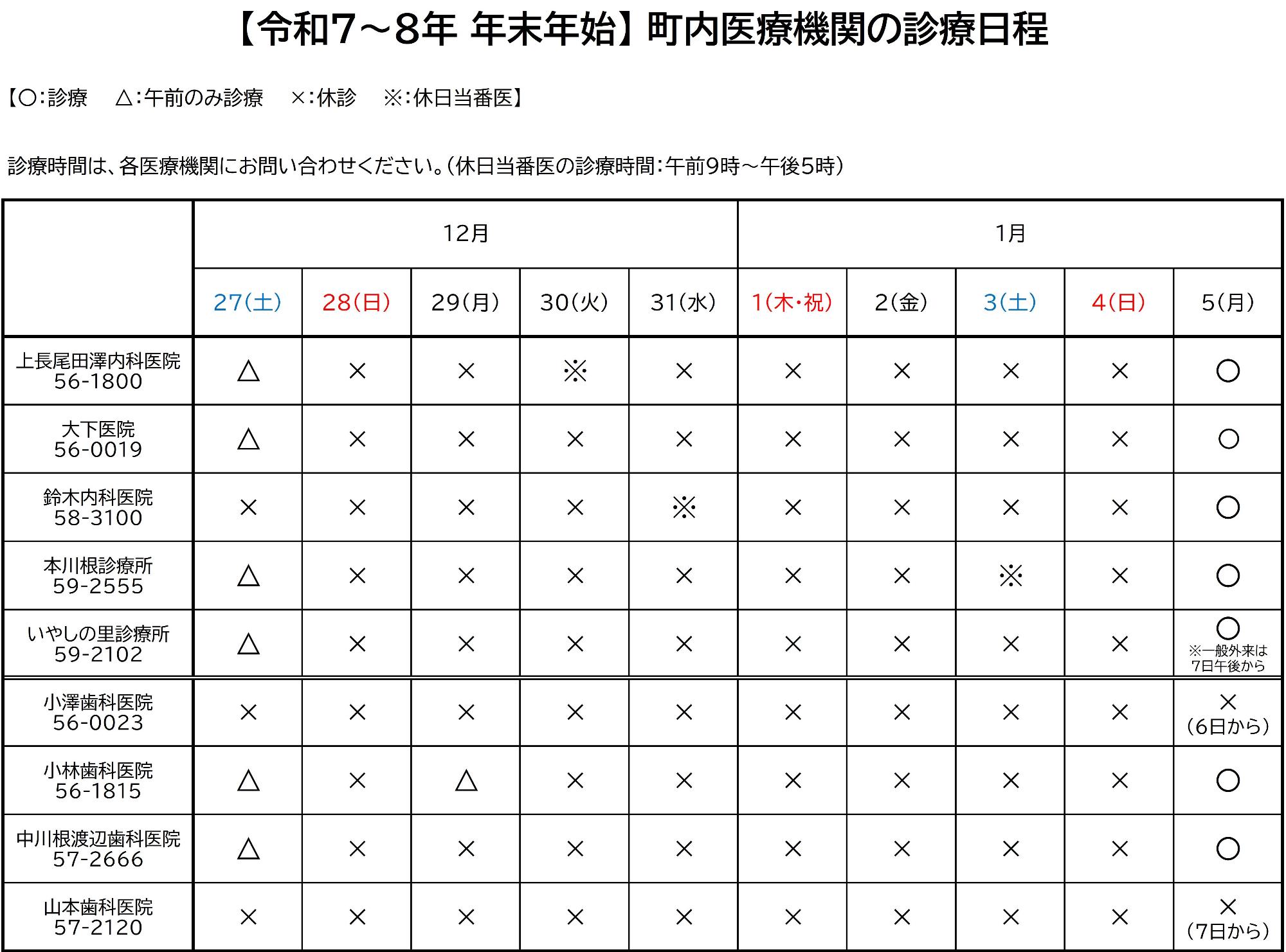 年末年始における町内医療機関の診療日程表