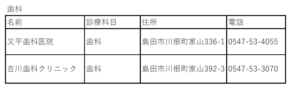 島田市歯科