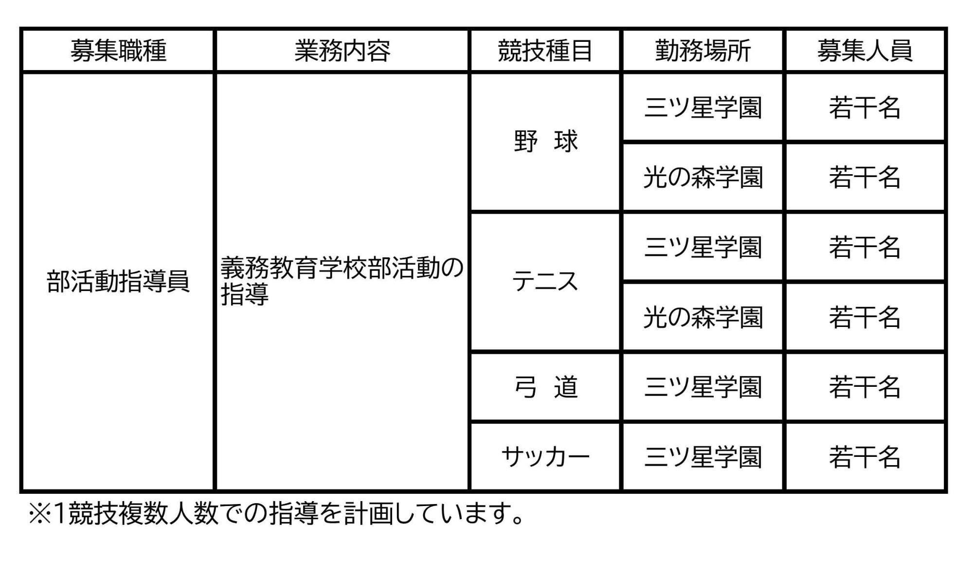 部活動指導員募集