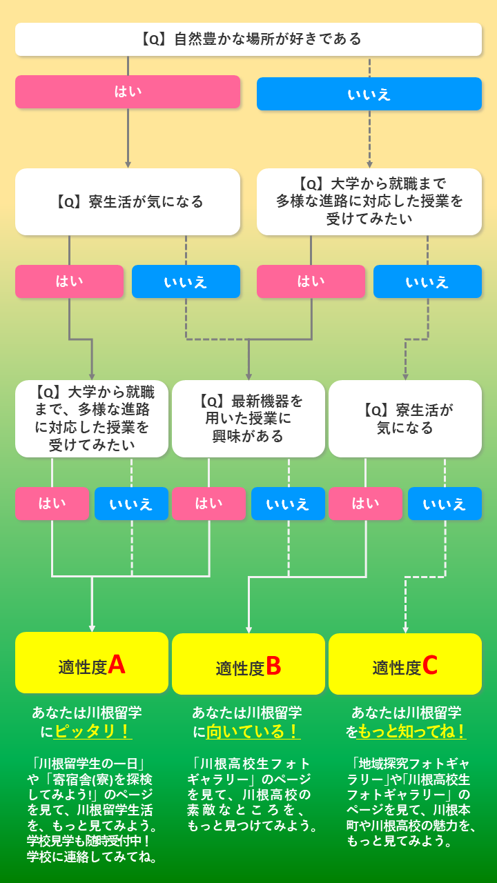 川根留学生ウェブ適性診断