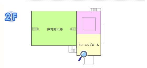 館内マップ2階のイラスト