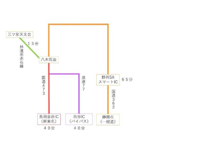 天文台アクセス