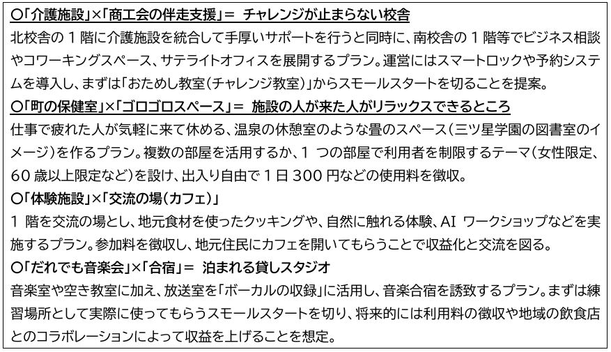 参加者が発案したかけ合わせのアクションプラン4プラン