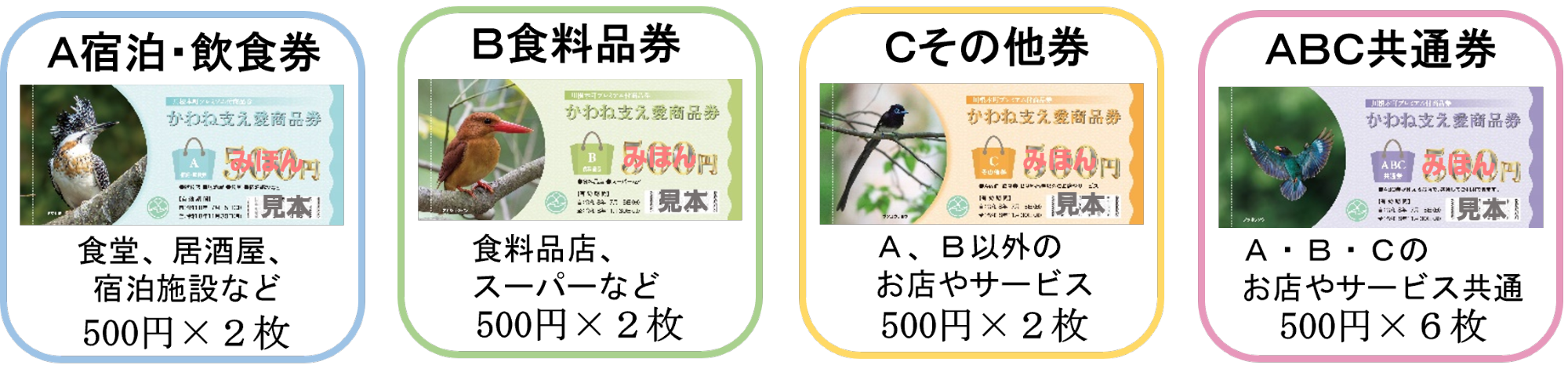 かわね支え愛商品券種類