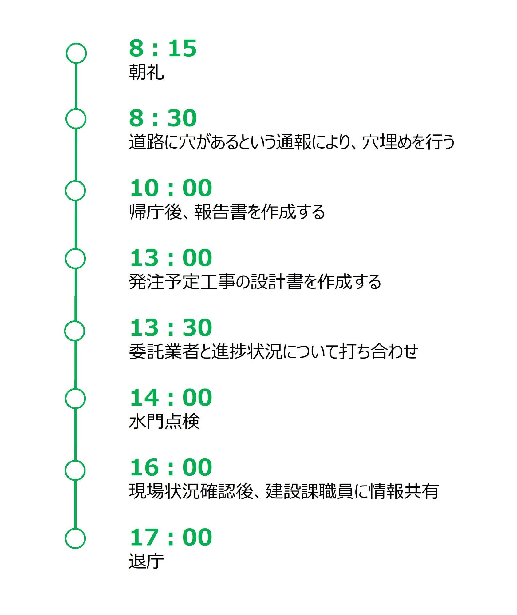 建設