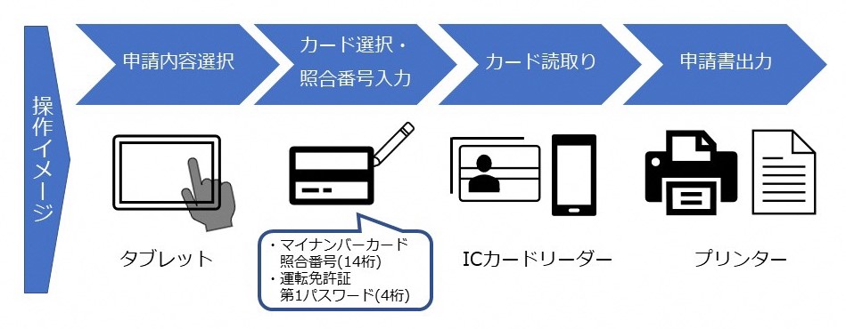 操作イメージ