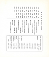 中川根のむかし話